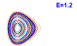 Poincar� section A=2, E=1.2